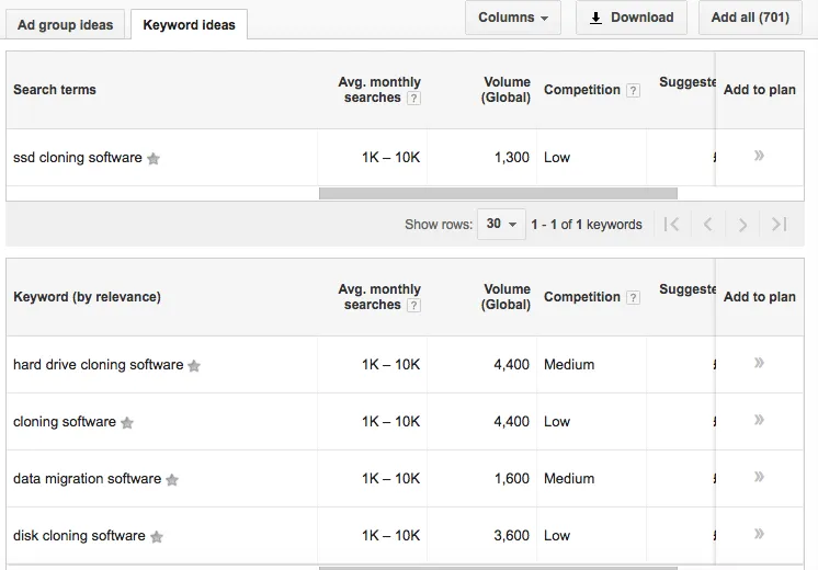 Google keyword planner search volume /keyword-planner-search-volume/images/keyword-planner-serach-volume.webp