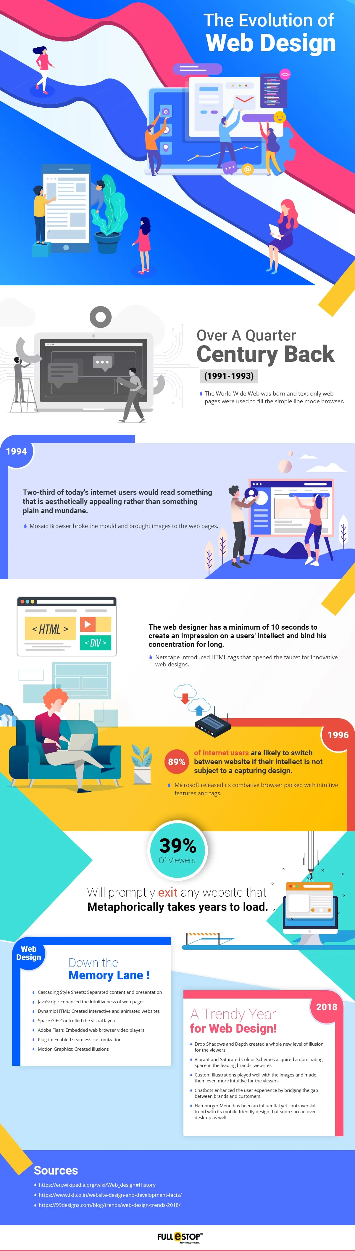 /the-evolution-of-web-design-infographic/images/Evolution-of-web-design-min.webp /the-evolution-of-web-design-infographic/images/Evolution-of-web-design-min.webp